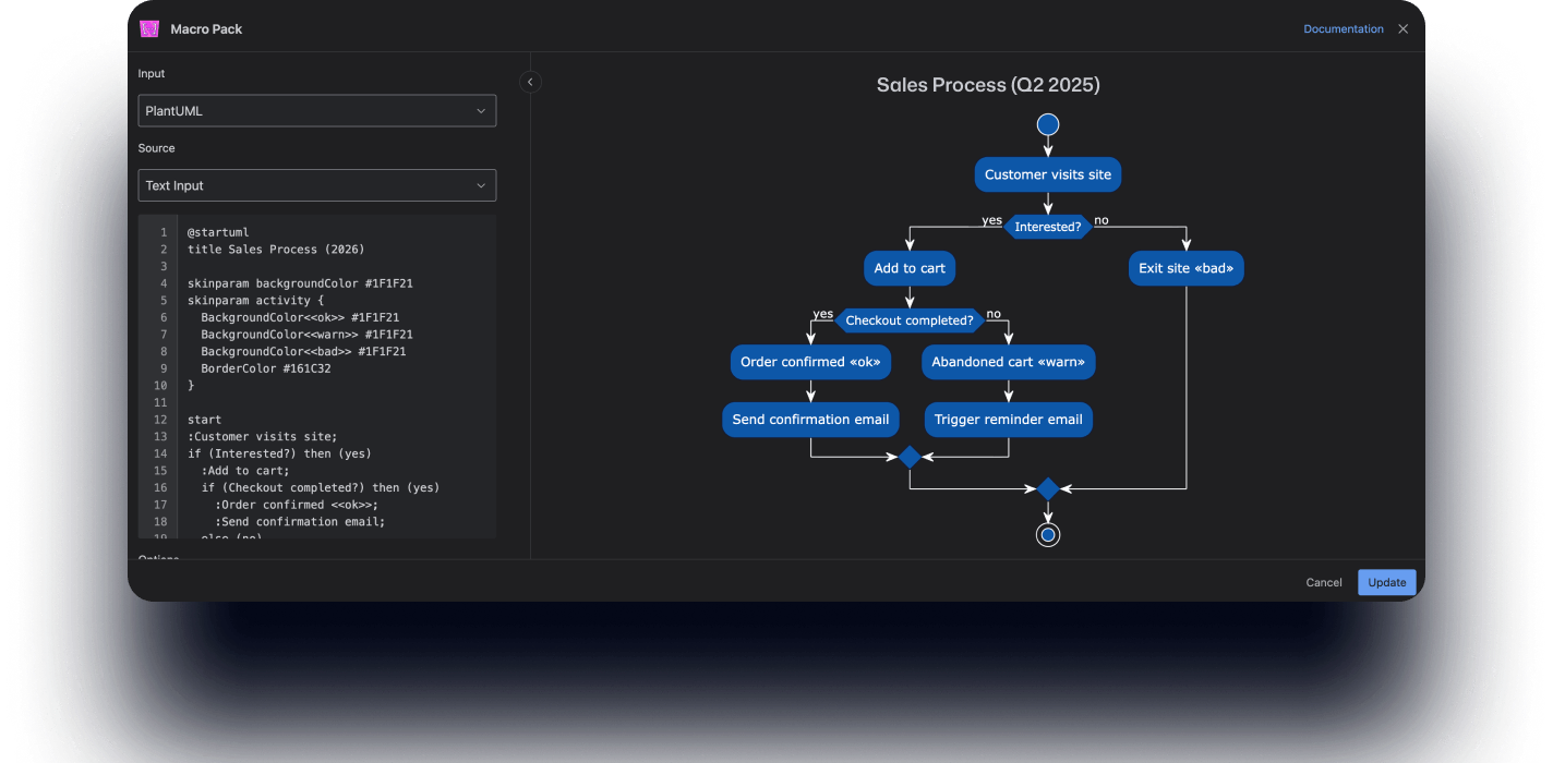 Macro Pack for Confluence - set of macros for diagrams, code and data
